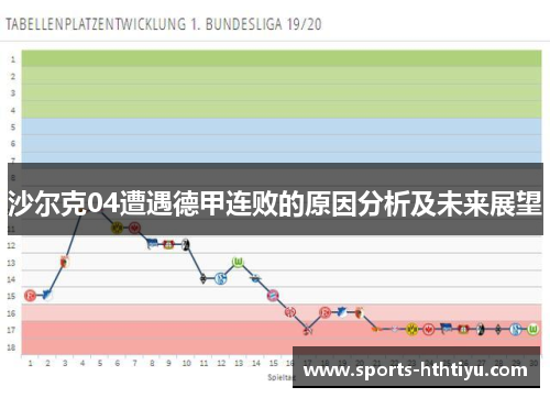沙尔克04遭遇德甲连败的原因分析及未来展望